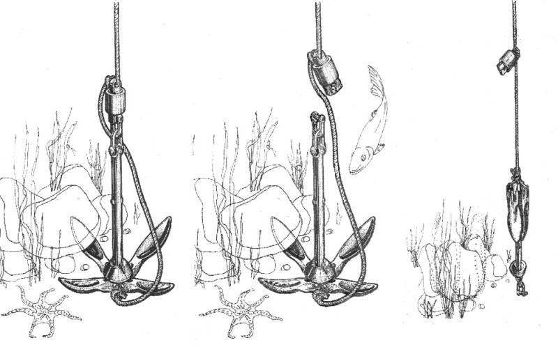 Anchor Rescue Kit - Image 4